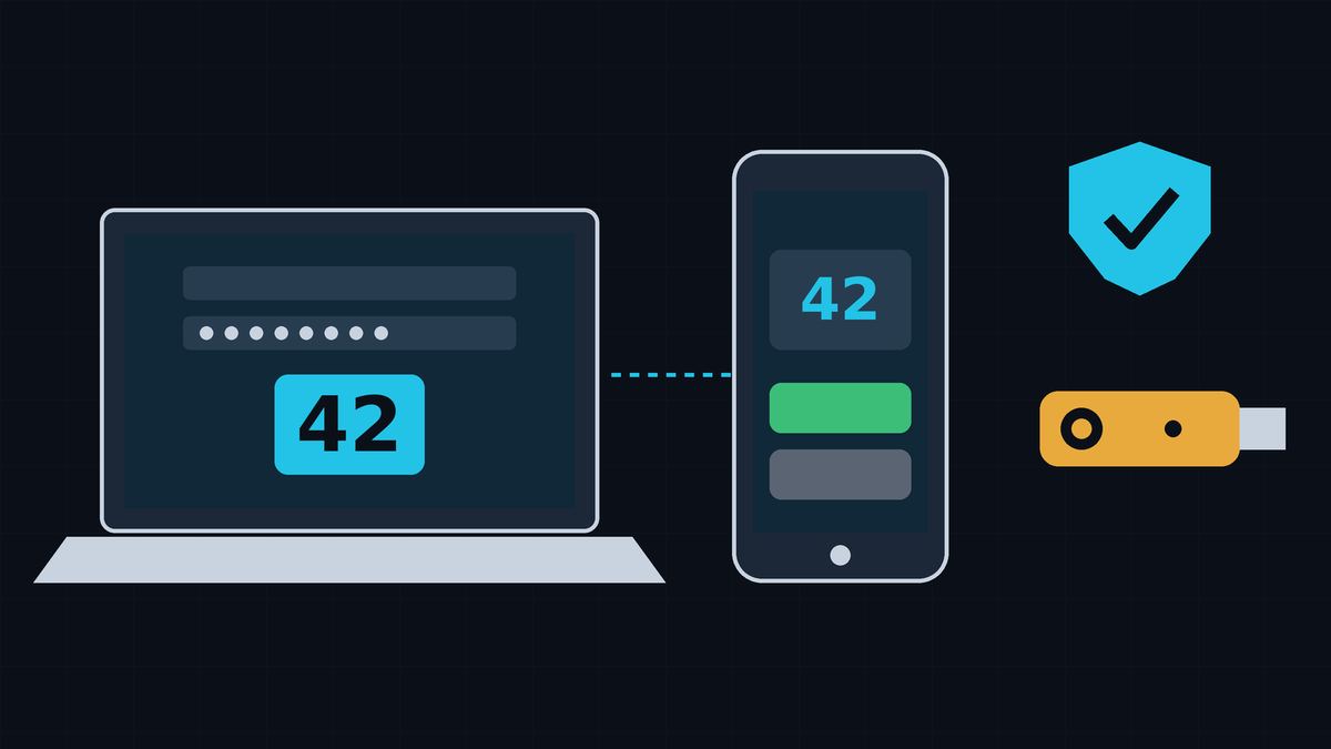 Flat illustration of a laptop sign-in screen showing a two-digit number, a phone with an authenticator prompt asking for that number, and a USB security key, next to a shield with a checkmark